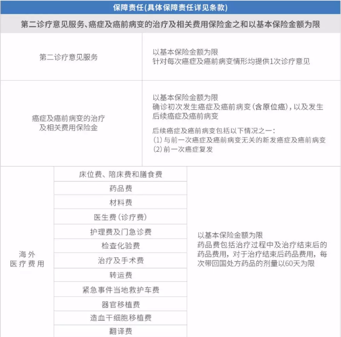 复星联合的鑫联星癌症海外医疗保险怎么样