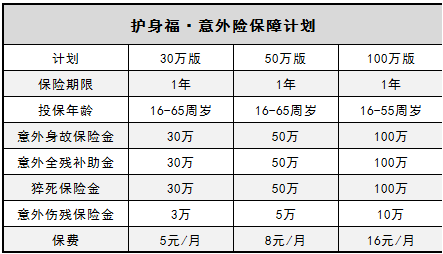  微信护身福意外险怎么样？有什么优缺点