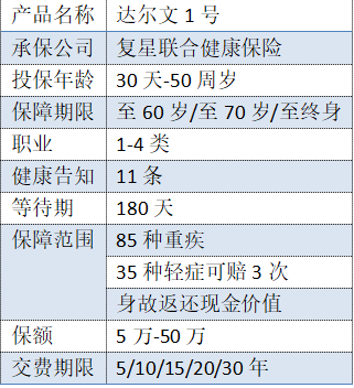 复星联合的达尔文一号有什么特点