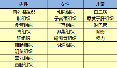 光大永明达尔文超越者怎么样？有什么特点