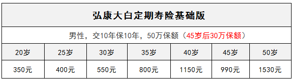 弘康大白定期寿险怎么样？有什么特点