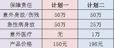 复联爱无忧意外险值不值得买