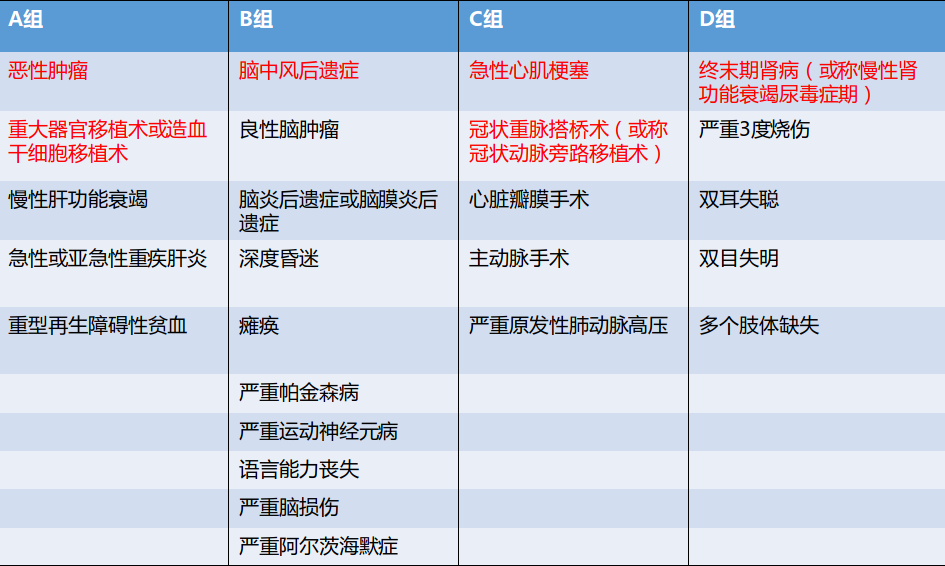 弘康哆啦A保重疾险怎么样