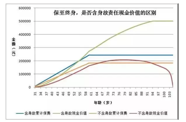 现金价值