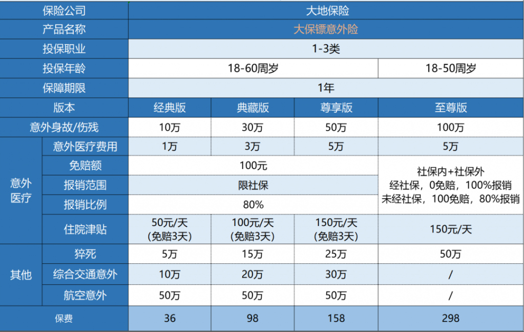 大地大保镖意外险怎么样？