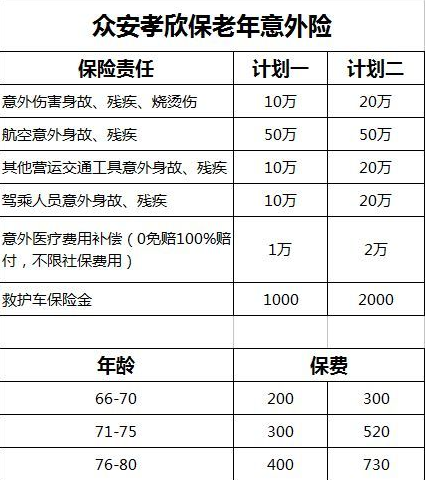 众安保险的孝欣保一年需要多少钱