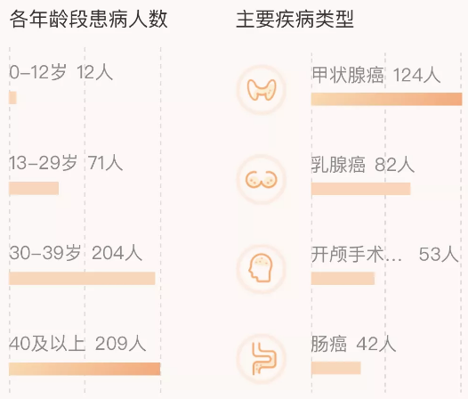 相互宝分摊金额暴涨50倍！要不要退出？