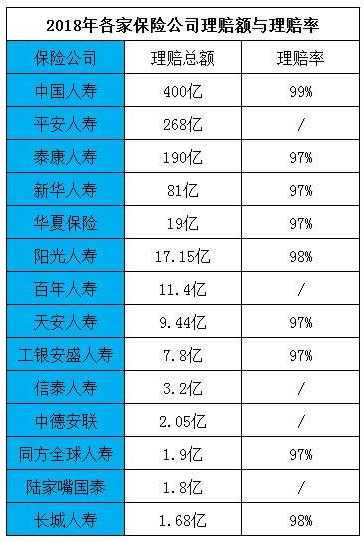 拒赔案例：男子身亡索赔2400万元，保险公司拒赔！凭什么？