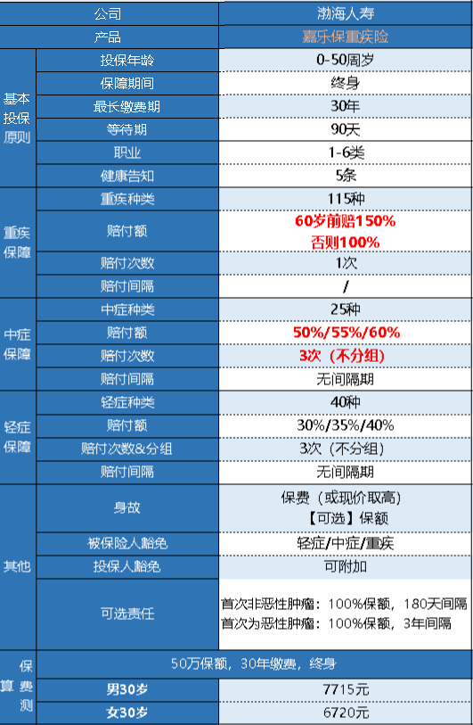  渤海嘉乐保重疾险有什么优缺点