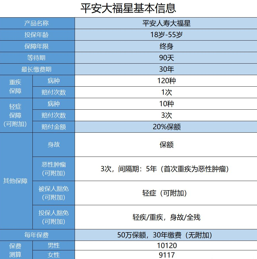  平安保险大福星怎么样？值不值得购买