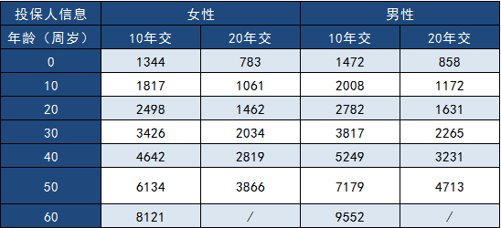  三峡福多倍保怎么样？多少钱一年？