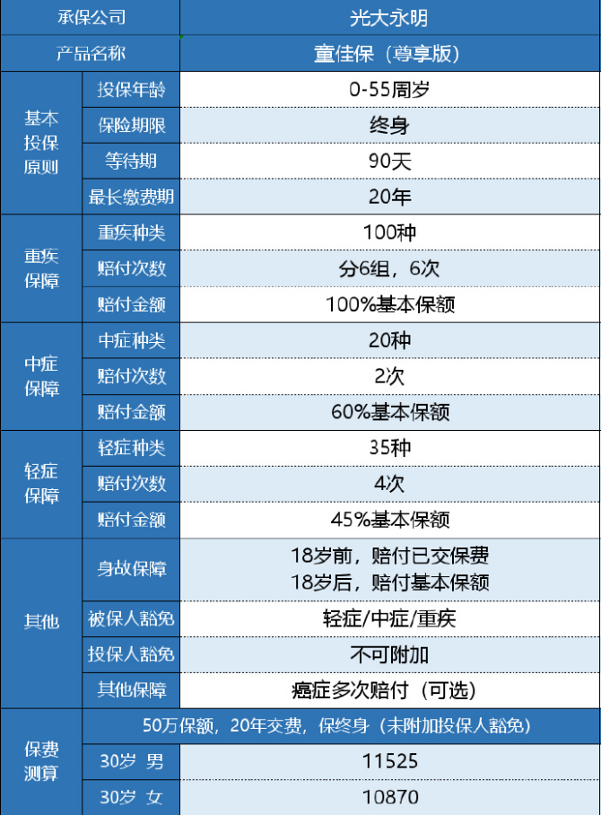  光大永明童佳保尊享版怎么样