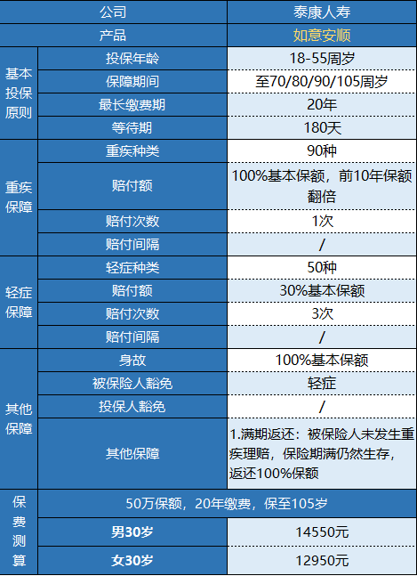  泰康如意安顺有什么特点 值不值得购买？