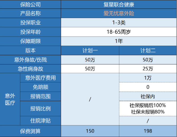 复星联合爱无忧意外险值得买吗