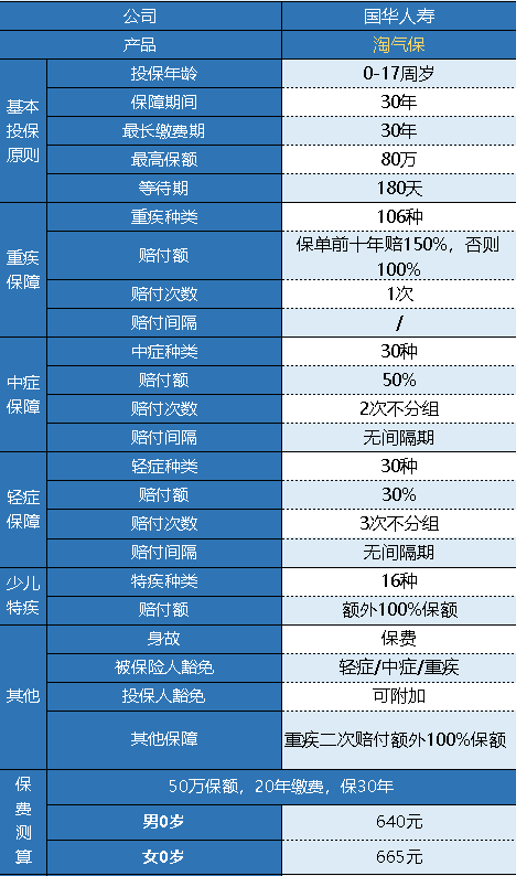 国华淘气宝少儿重疾险怎么样