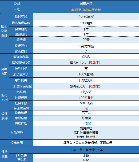 支付宝孝顺保防癌险有什么特点？