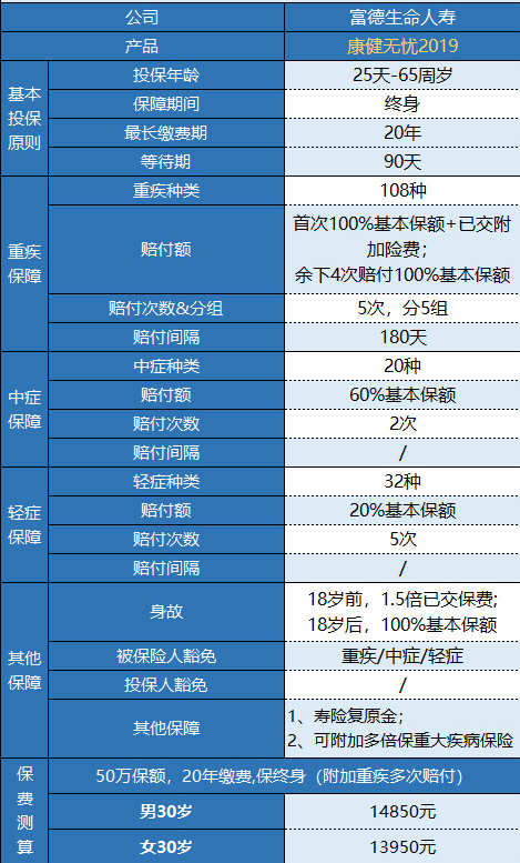 富德康健无忧2019值不值得购买