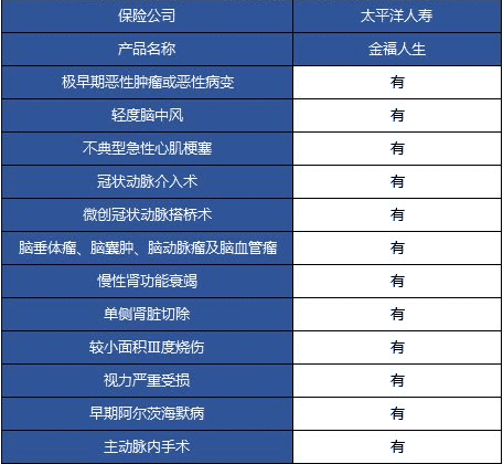 太平洋金福人生少儿版怎么样 值不值得购买