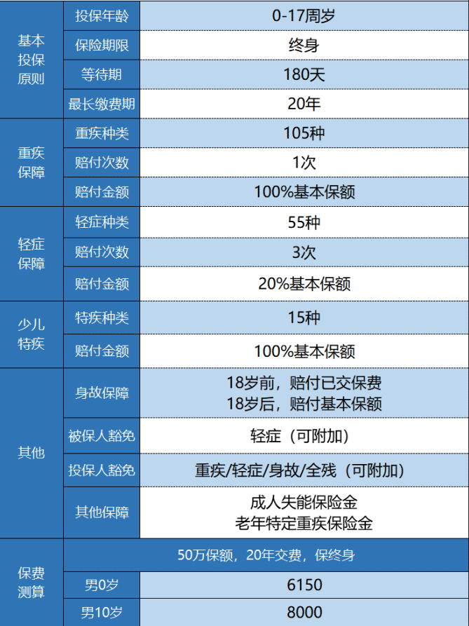 太平洋金福人生少儿版怎么样 值不值得购买