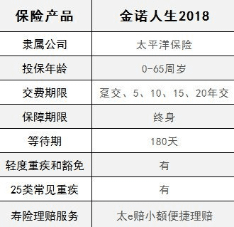  太平洋金佑人生2018怎么样 值不值得买？