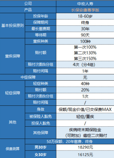 中宏长保安康尊享版怎么样 值得买吗？