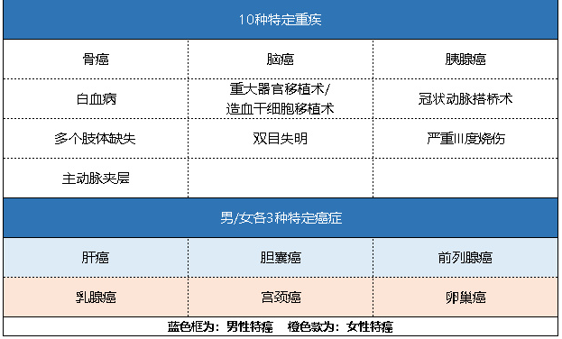 新华健康无忧C3成人版怎么样 有什么特点？