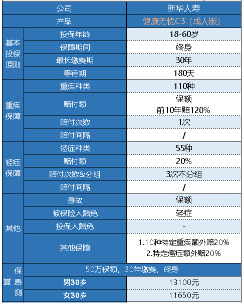 新华健康无忧C3成人版怎么样 有什么特点？