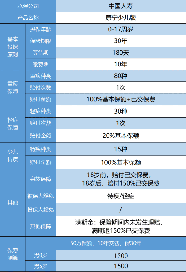 国寿康宁少儿重疾险怎么样 值得买吗？