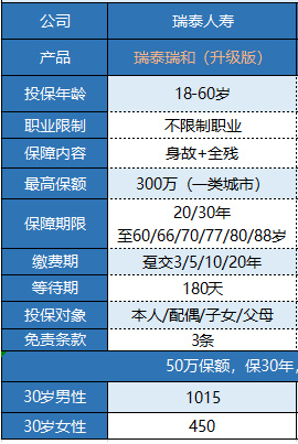 瑞泰瑞和定期寿险升级版怎么样 值不值买?