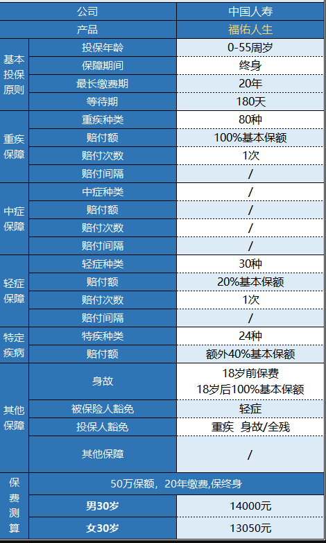 国寿福佑人生重疾险怎么样 值得买吗？