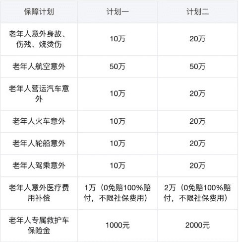 众安孝欣保老年综合意外险怎么样？