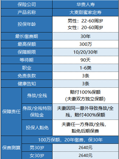 华贵大麦甜蜜家定期寿险有什么特点 值不值得购买?