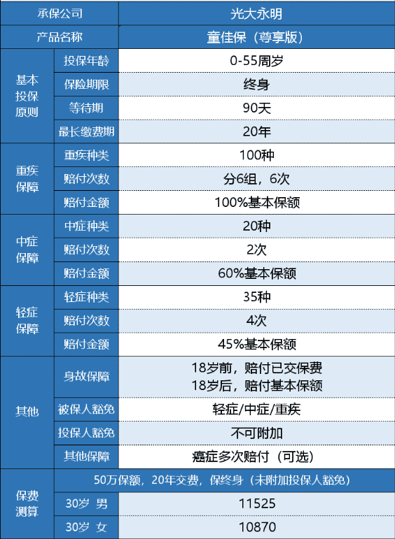 光大永明童佳保尊享版有什么特点？