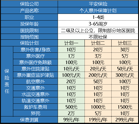 平安个人意外保障计划怎么样 值得买吗？