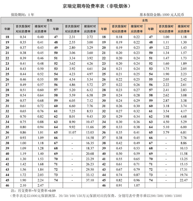 京瑞定寿怎么样 值得买吗？