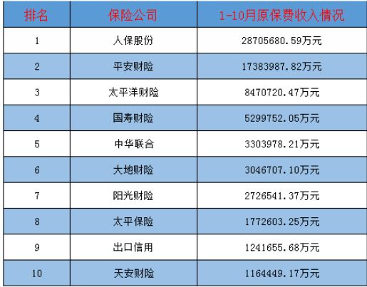 买哪家公司的车险比较好？多保鱼推荐这三家！