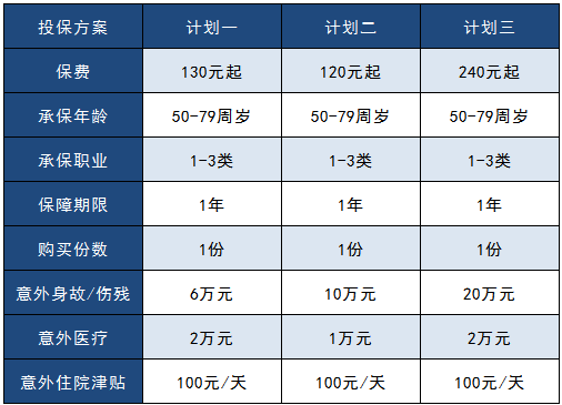 太平洋孝心安老年人意外险怎么样？