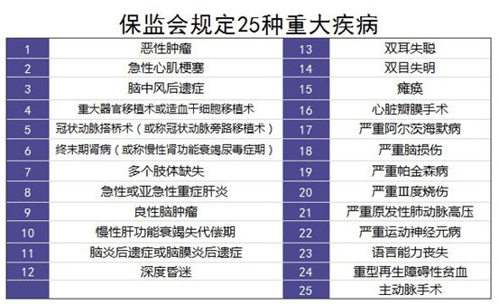 保险理赔案例分析：34岁男子患肝癌，买的重疾险遭拒赔