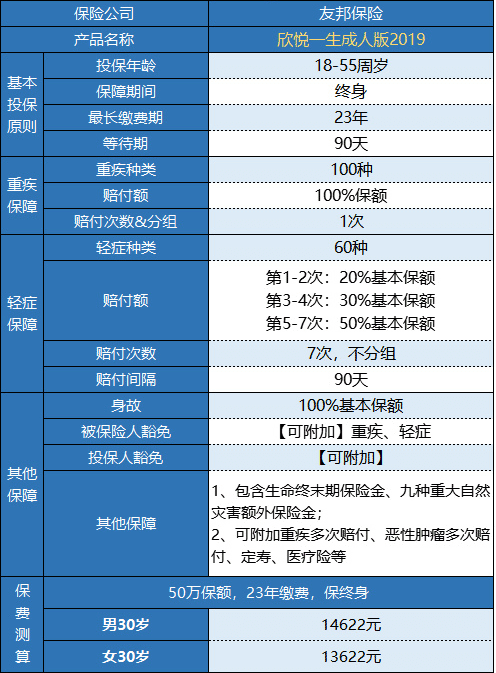 友邦欣悦一生成人版2019重疾险怎么样？