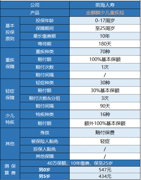 前海金麒麟少儿重疾险怎么样 值不值得购买？