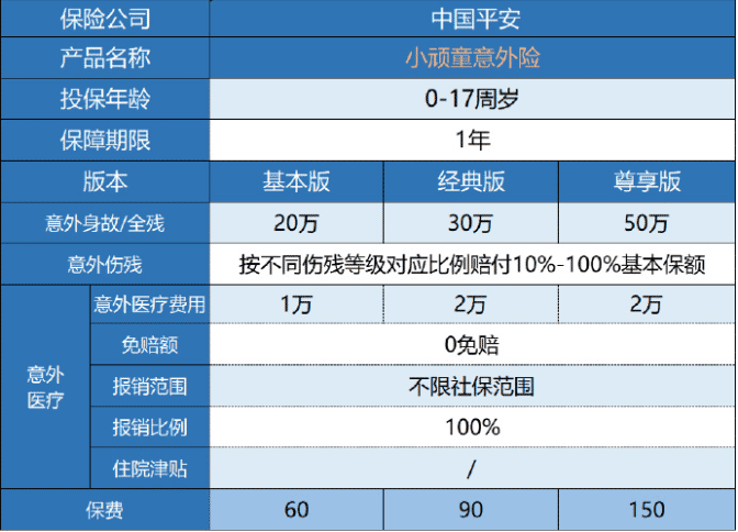 平安小顽童意外险保障哪些内容？