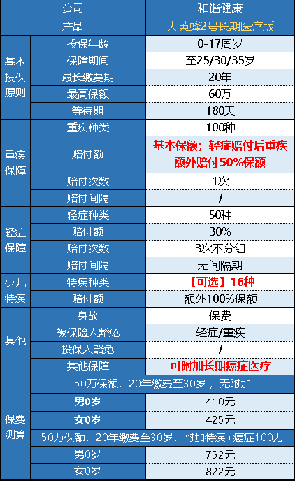 和谐健康的大黄蜂2号长期医疗版怎么样？