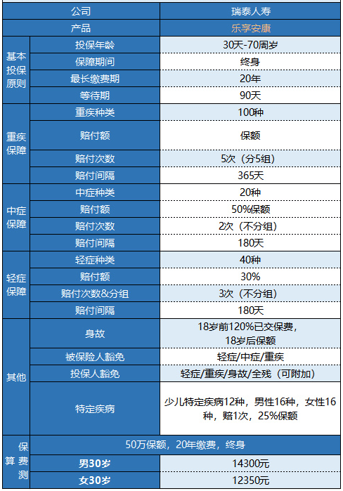 瑞泰乐享安康重疾险值不值得购买？