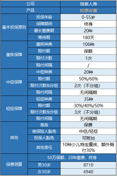 信泰如意安康重疾险怎么样？