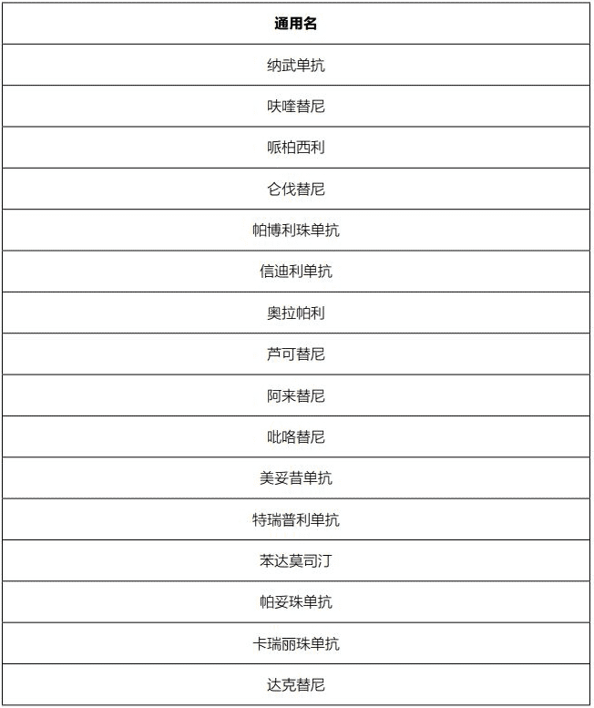 药神通癌症特药医疗险怎么样？