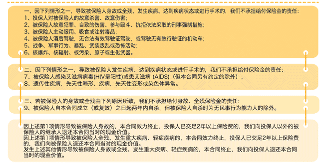  中荷一生呵护D款重疾险怎么样 值得购买吗？