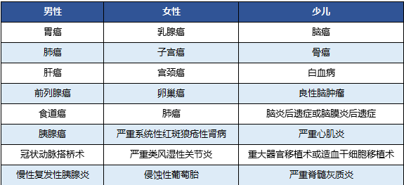 国寿福佑人生终身重疾险怎么样？