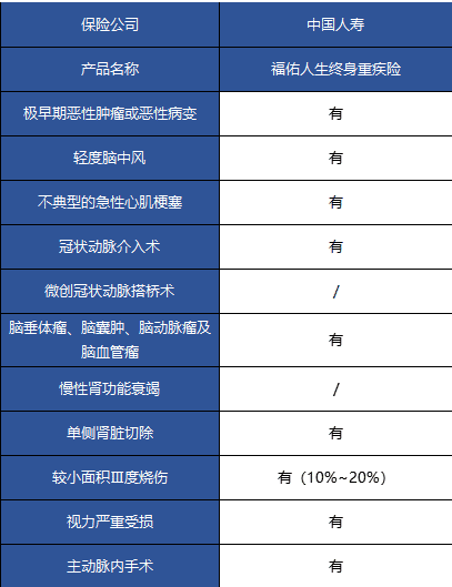 国寿福佑人生终身重疾险怎么样？