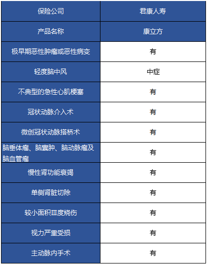 君康康立方重疾险怎么样 值不值得购买？