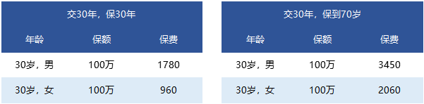 国富人寿一世无忧定期寿险靠谱吗 有什么特点？